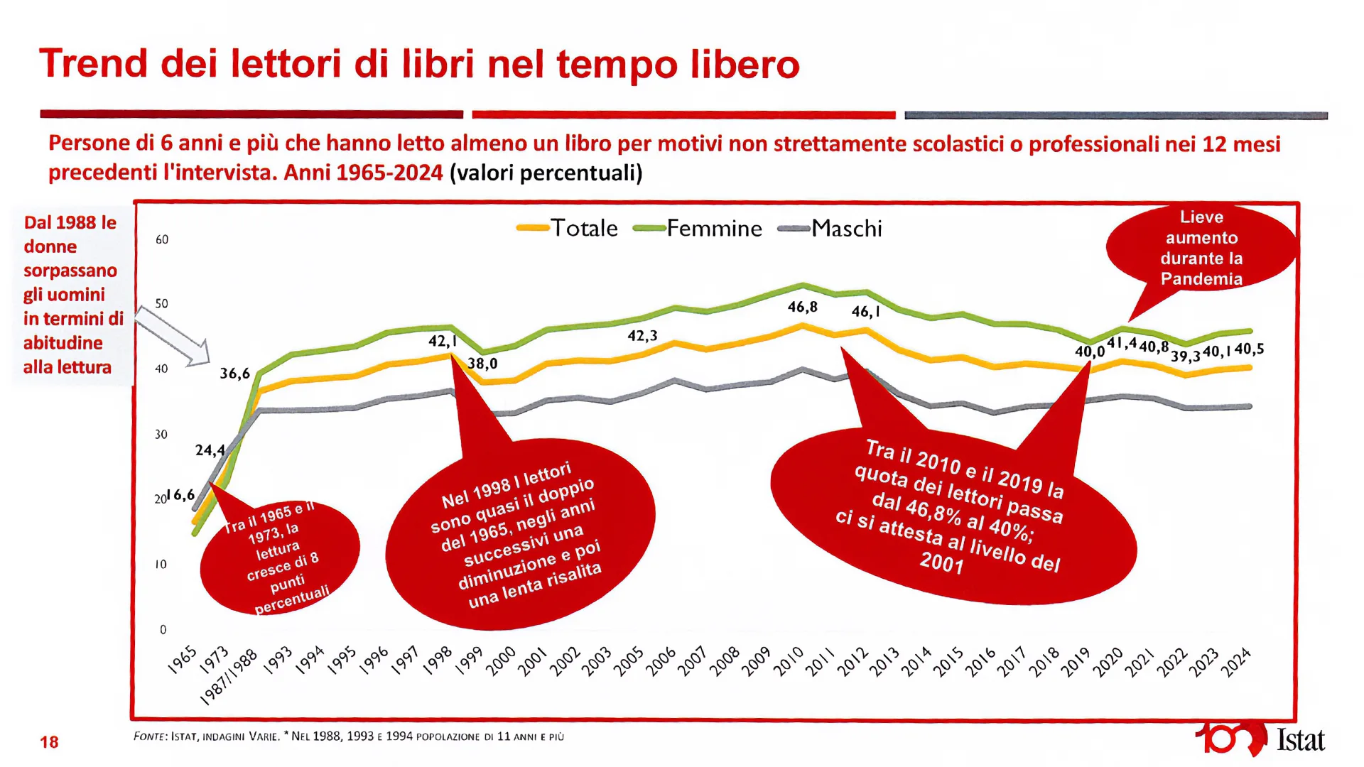Editoriale 2
